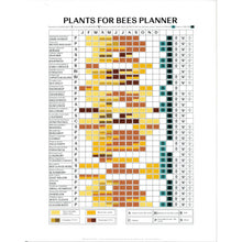 Load image into Gallery viewer, Plants for bees planner print