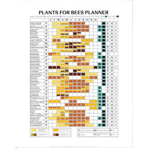 Plants for bees planner print