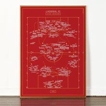 Load image into Gallery viewer, Pitch invasion Liverpool FC print