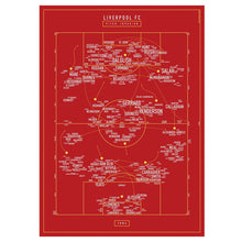 Load image into Gallery viewer, Pitch invasion Liverpool FC print